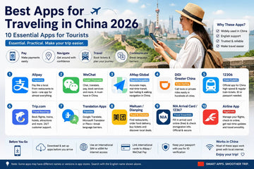 Best Apps for Traveling in China 2026: 10 Essential Apps for Tourists